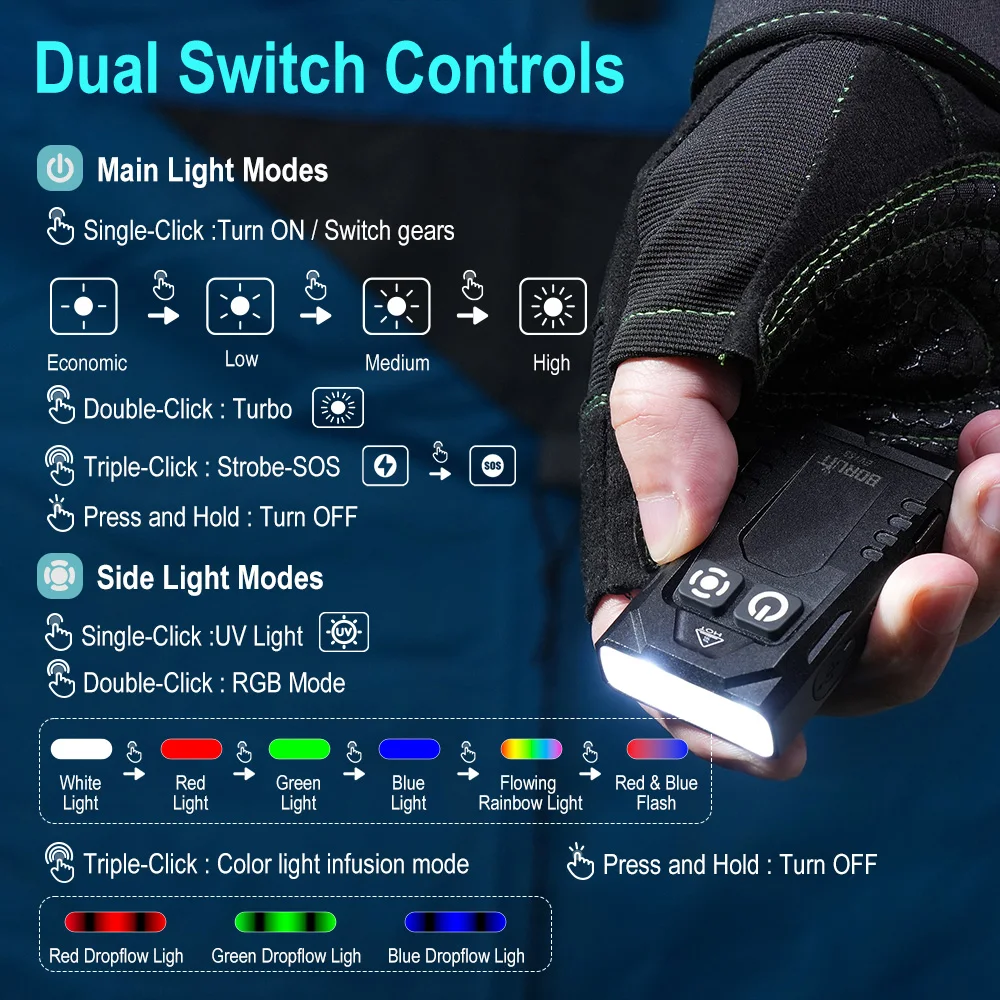 BORUiT EV15S Mini EDC UV Anaht - Outdoor Hunting Bike incelemesi ve fiyatı